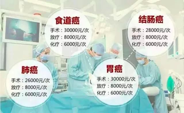 抗癌靶向药，却在进入医保后消失了