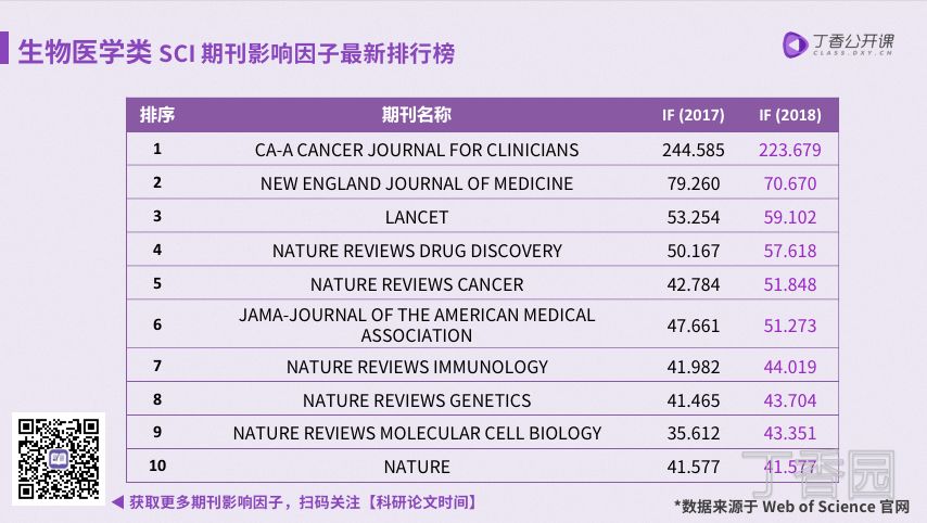 重磅！2019 年 SCI 影响因子发布，今年有什么亮点需要注意？