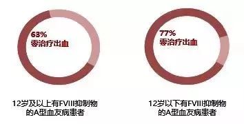 四大创新药品迎来春天 患者保障指日可待