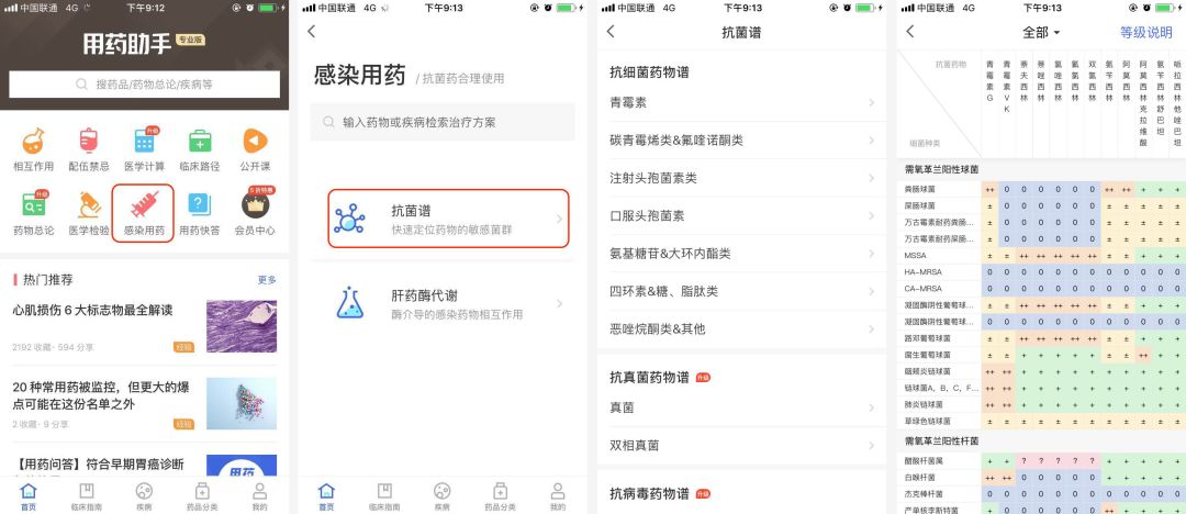 记抗菌谱？除了背口诀，还有这种好方法！
