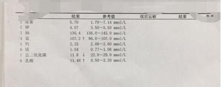 丁香病例 |  心前区不适、呕吐，入院半小时即猝死