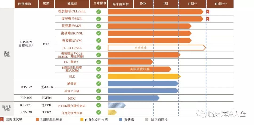 收藏 | 中国重点肿瘤创新药企业在研管线总结 收藏 | 中国重点肿瘤创新药企业在研管线总结