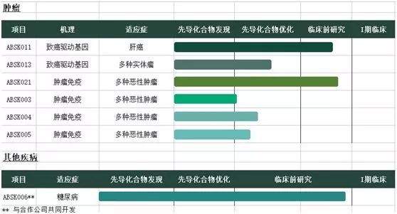 收藏 | 中国重点肿瘤创新药企业在研管线总结 收藏 | 中国重点肿瘤创新药企业在研管线总结