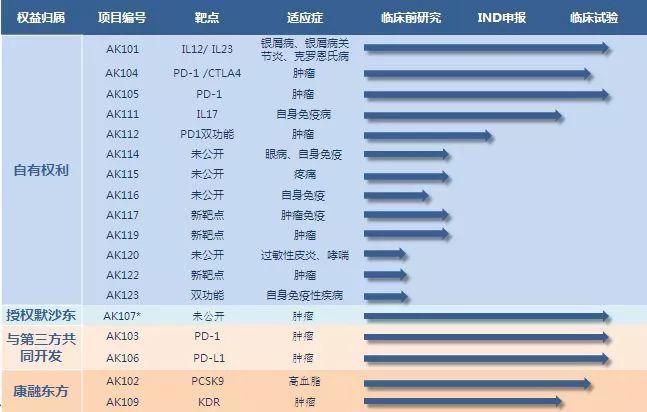 收藏 | 中国重点肿瘤创新药企业在研管线总结 收藏 | 中国重点肿瘤创新药企业在研管线总结