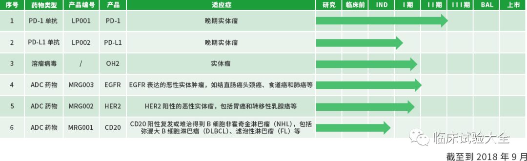 收藏 | 中国重点肿瘤创新药企业在研管线总结 收藏 | 中国重点肿瘤创新药企业在研管线总结