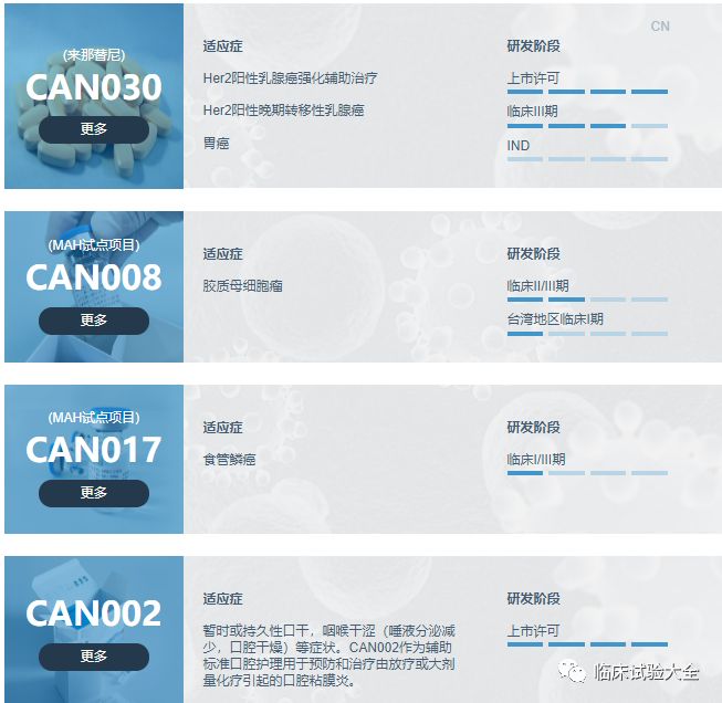 收藏 | 中国重点肿瘤创新药企业在研管线总结 收藏 | 中国重点肿瘤创新药企业在研管线总结