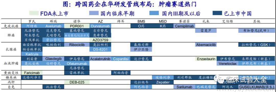 收藏 | 中国重点肿瘤创新药企业在研管线总结 收藏 | 中国重点肿瘤创新药企业在研管线总结