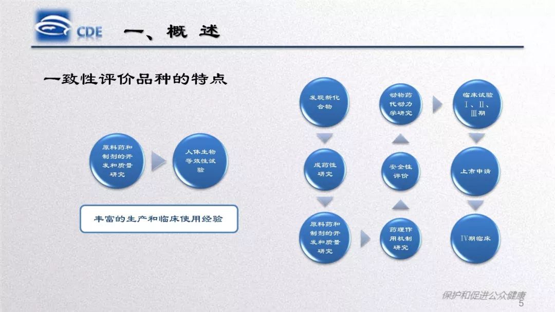CDE：口服固体制剂仿制药一致性评价处方工艺研究存在的问题和案例分析​