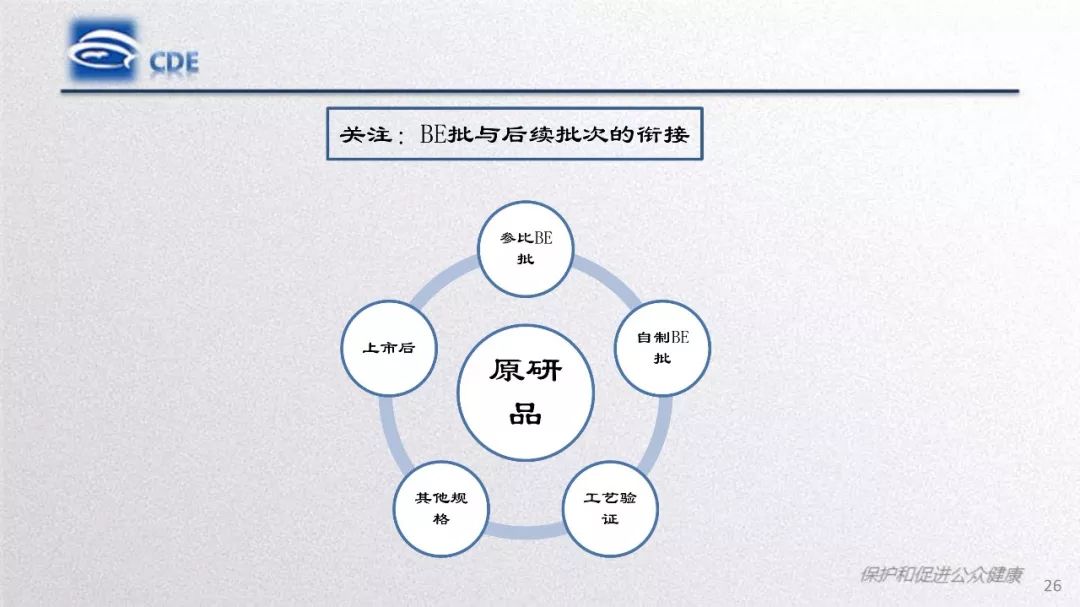 CDE：质量研究与评价常见问题和分析​