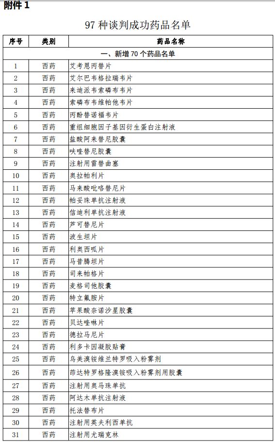97种谈判药品直接挂网采购申报