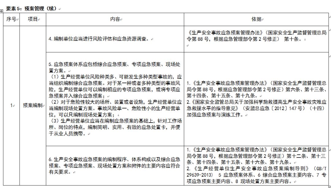 应急管理部：规模较大、危险性较高的危险化学品生产、经营、储存企业，实行24小时值班。