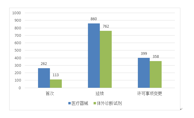 NMPA发布：2019年度医疗器械注册工作报告