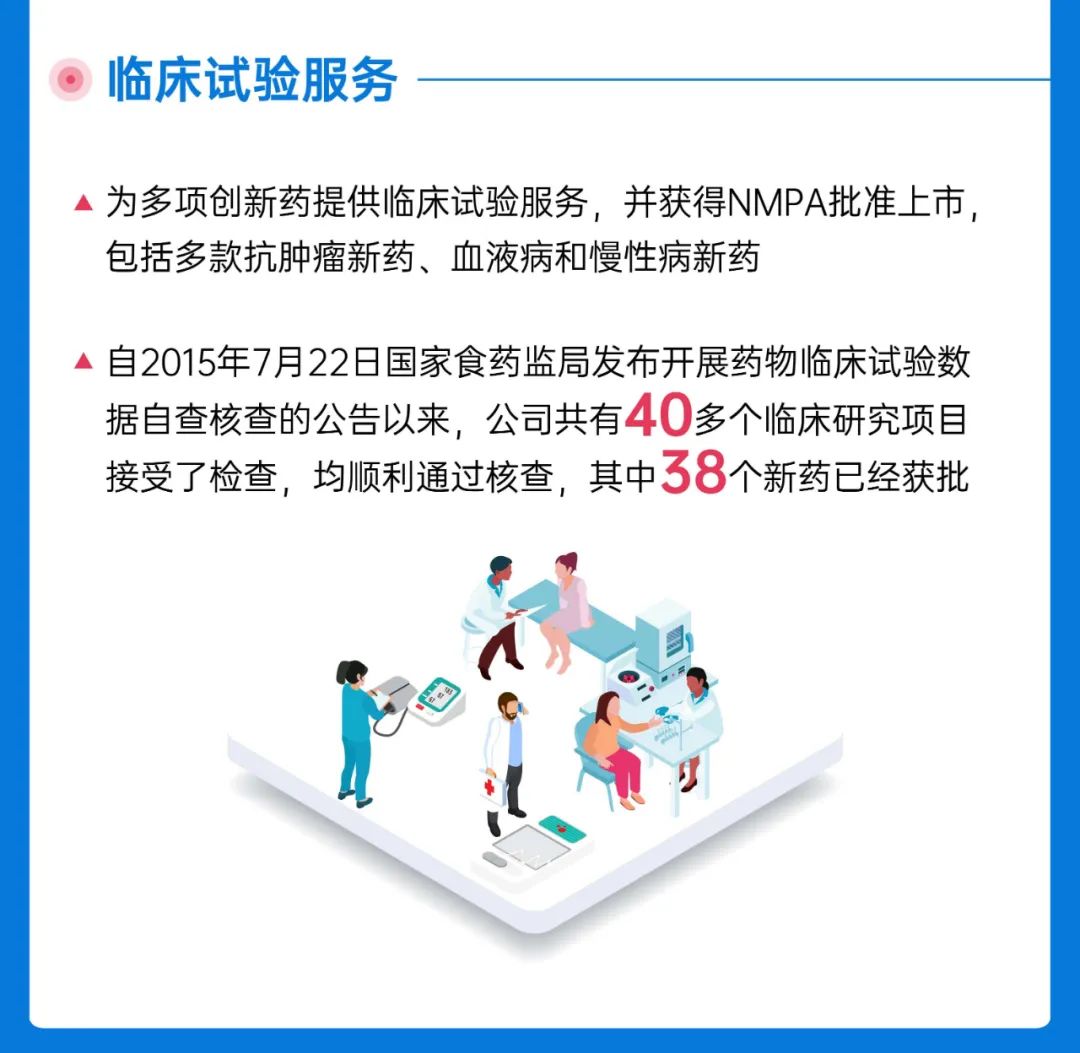 亮点！TOP CRO业务构成，药明营业收入128.72亿，净利24.07亿