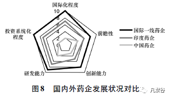 我国新药创制的发展现状及问题浅析