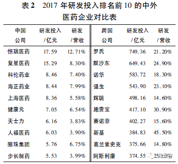 我国新药创制的发展现状及问题浅析