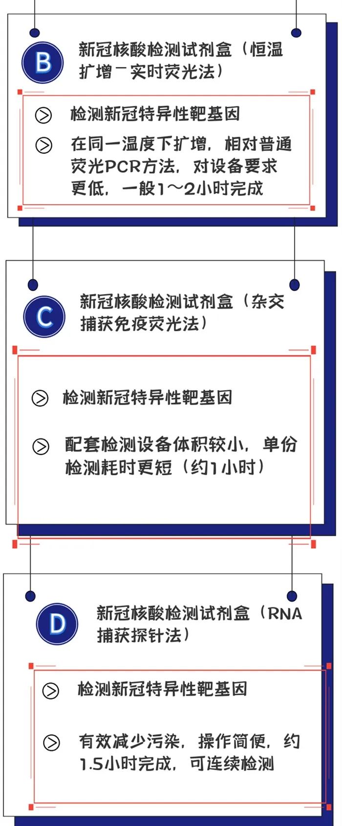 已批准新冠病毒检测产品的特点及用途