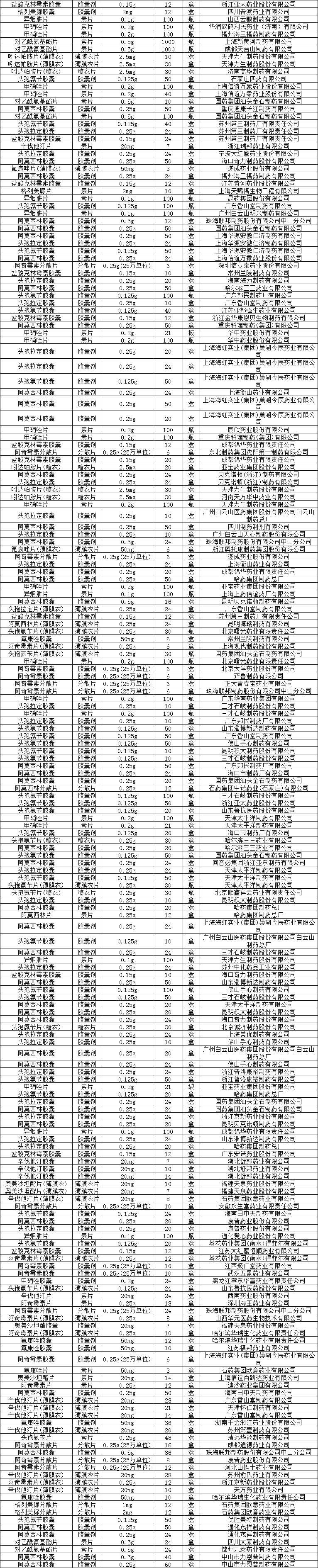 最新！800+未过评集采品规！暂停采购！