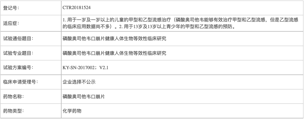 奥司他韦超级市场：科伦/石药/倍特/博瑞等来袭