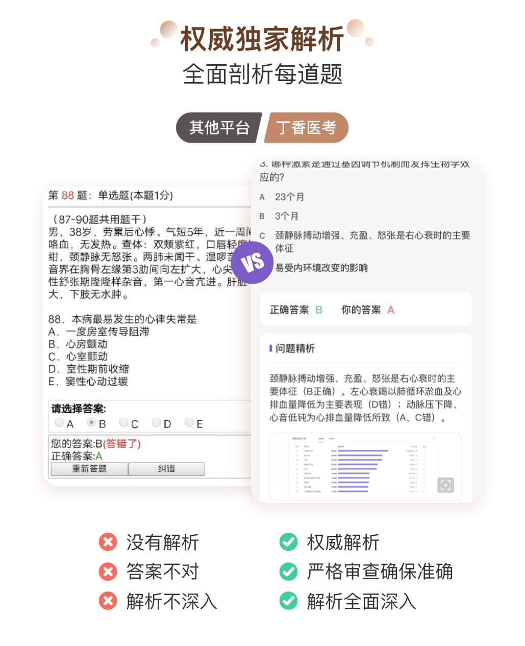 主治两年都考 59 分是什么体验？​