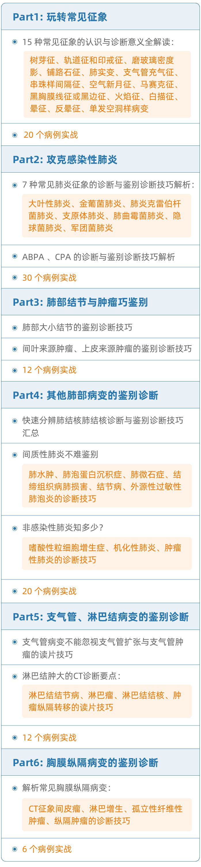看到 GGO 就想切？住手！ GGO 不等于肺癌！