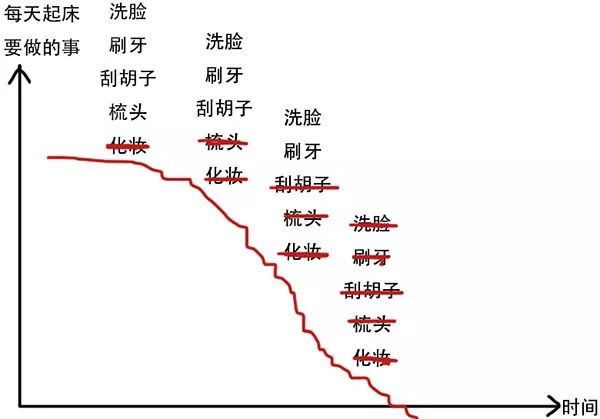 妙啊！这才是博士生真实模样 |科研好物大促销