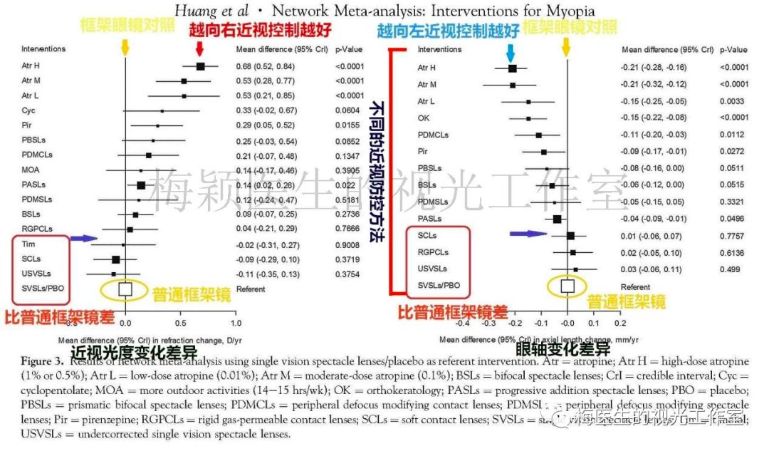 OK 镜可以治疗近视吗？这里有你最关心的 5 个问题
