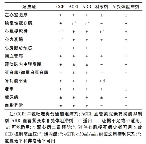 全国高血压日 | 中国人为什么容易得高血压？