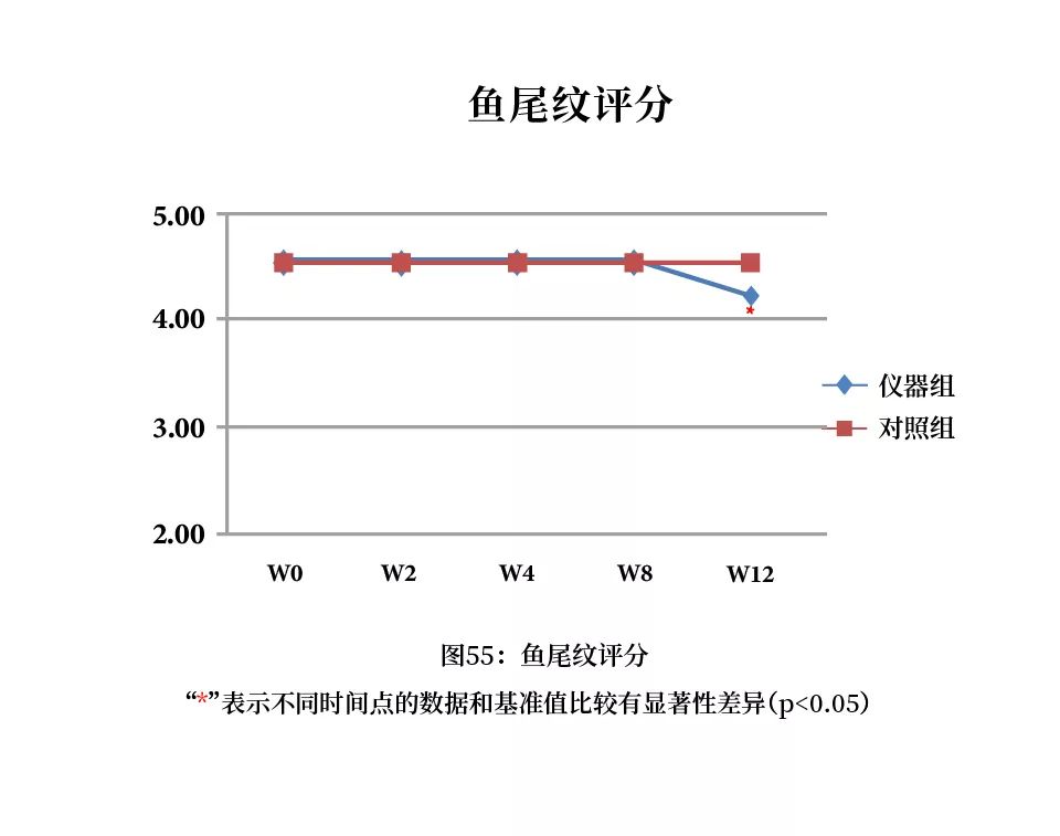 如何科学抵御缺觉、熬夜带来的苍老感？