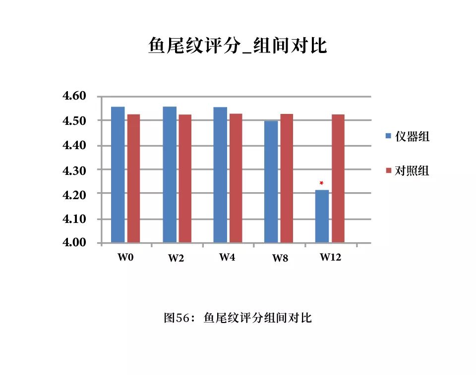如何科学抵御缺觉、熬夜带来的苍老感？
