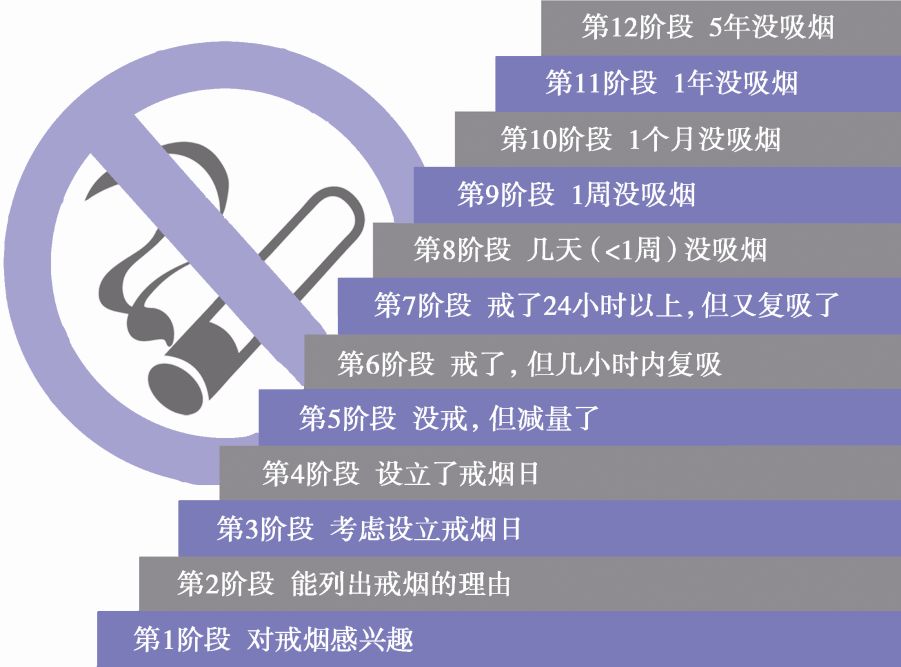 中国 3 亿烟民，为什么没几个愿意去戒烟门诊？