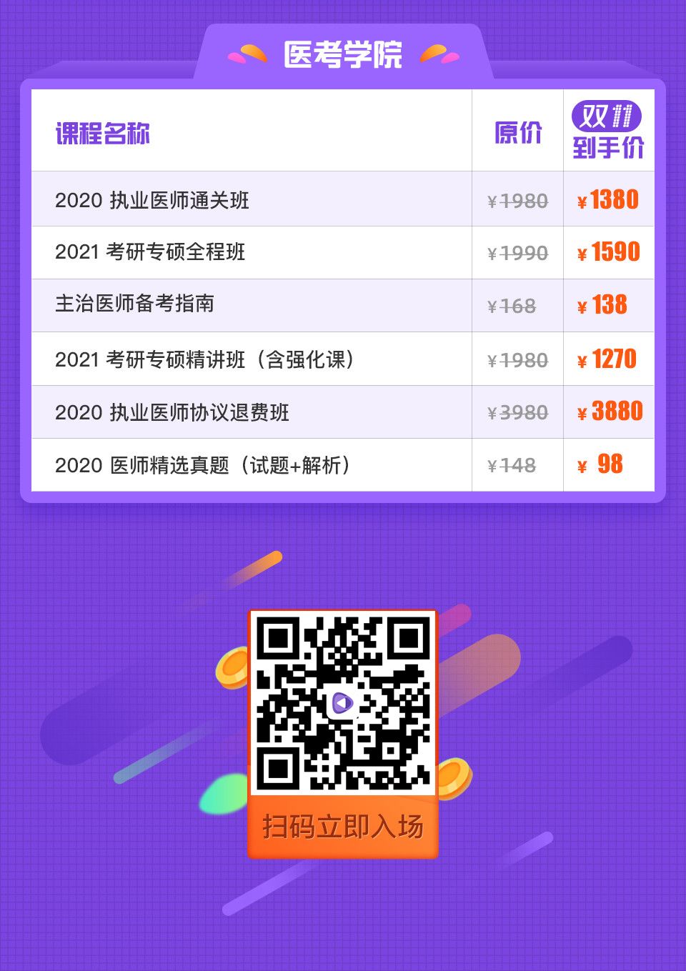 医生/医学生的朋友圈也太秀了吧,双 11 一眼鉴别 医生/医学生的朋友圈也太秀了吧,双 11 一眼鉴别