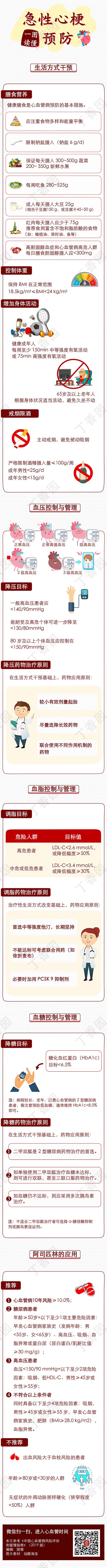 心梗预防，需要牢记这 5 点 | 中国心梗救治日