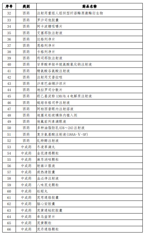 重磅！新医保谈判目录公布：进口药基本是全球最低价