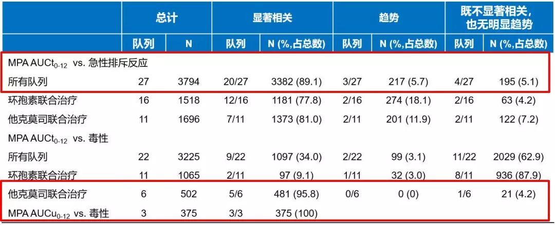 移植受者，对「One dosage fits all」 say NO！