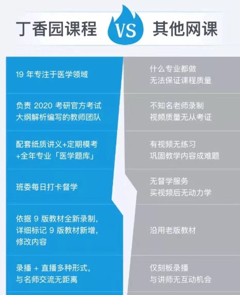 医学生，劝你不要轻易选择考研