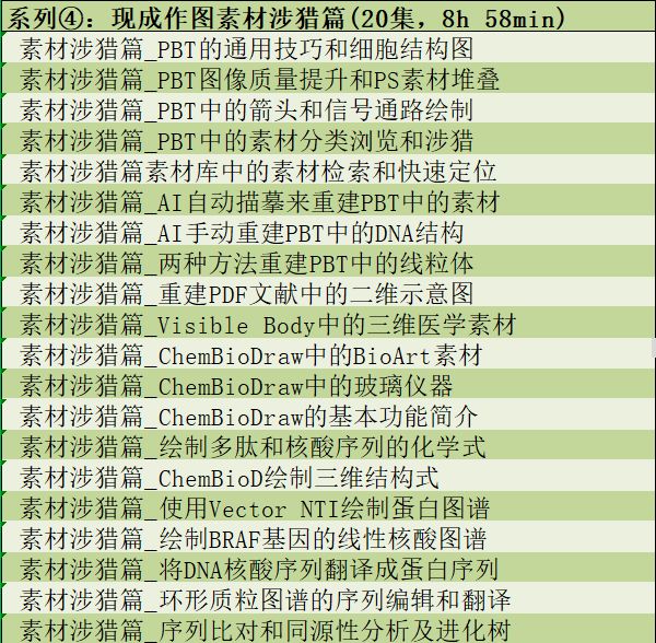 听我的，一次性把论文作图与数据处理全部搞定！