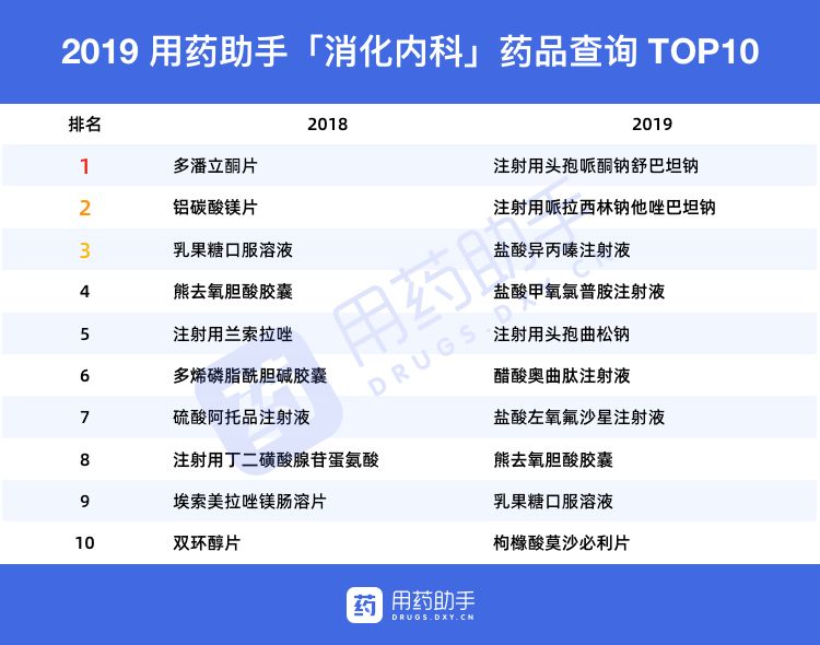 2019 年中国医生最关心这些药，不仅仅是为了钱