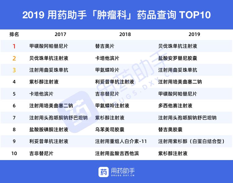 2019 年中国医生最关心这些药，不仅仅是为了钱