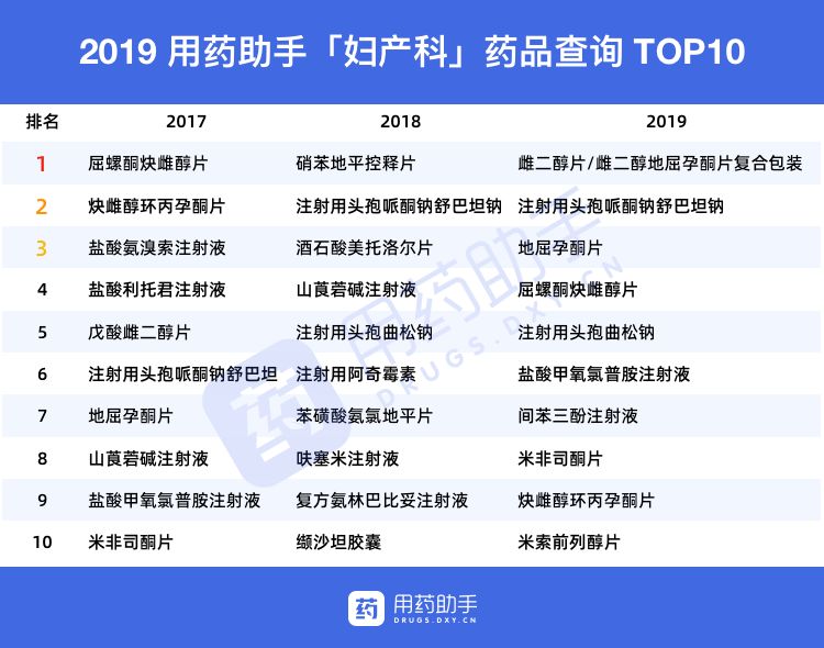 2019 年中国医生最关心这些药，不仅仅是为了钱