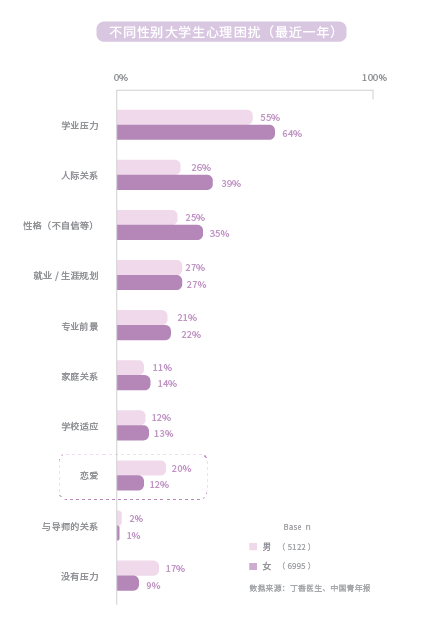我们都理解错了！大学生在「无意识养生」