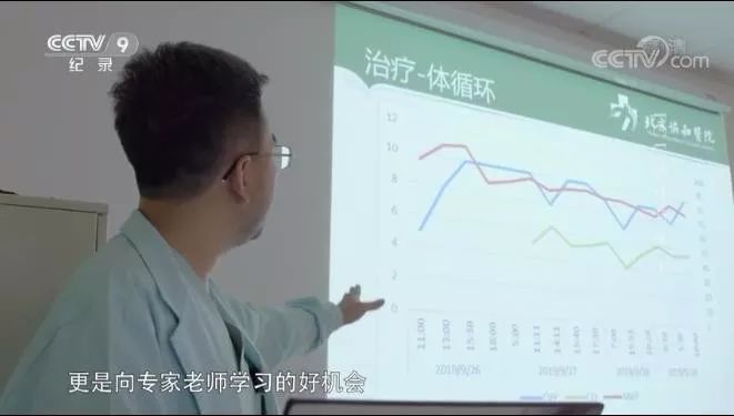 ICU 里的日与夜