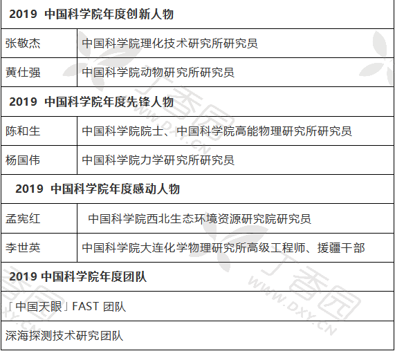 陕西省人民医院为医生配备报警手环，各地关注升级医院安保措施​​ | 丁香早读