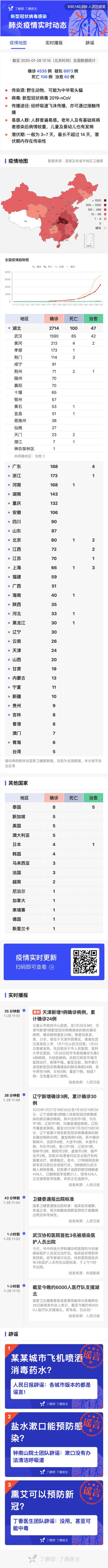 新型冠状病毒疫情每日播报 | 2020.01.28