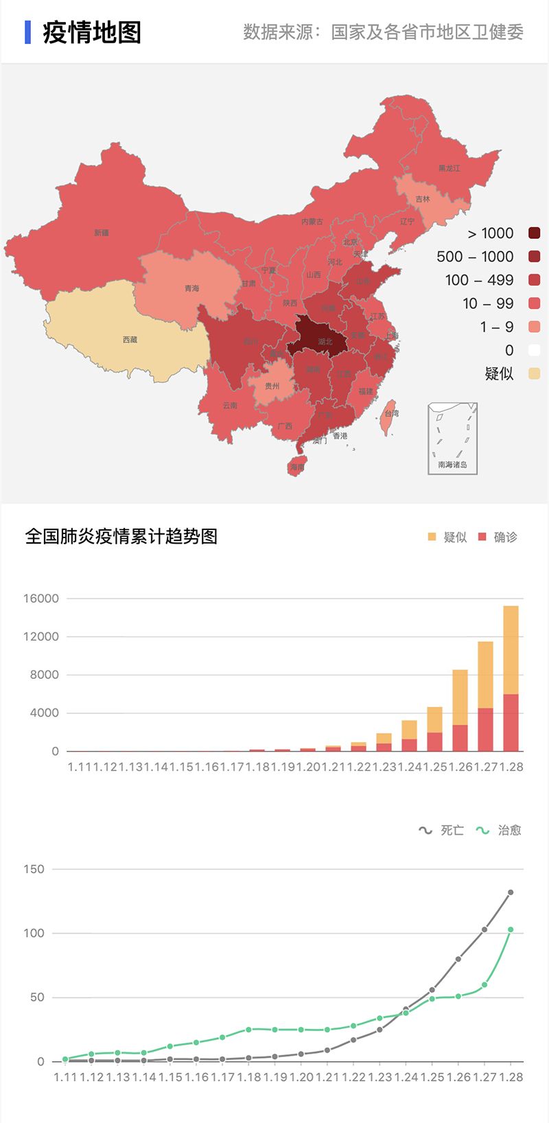 新型冠状病毒疫情每日播报 | 2020.01.29
