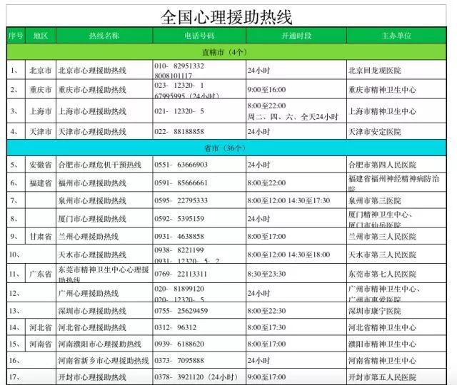一线医护请注意!预防心理崩溃,你需要知道的 6 个问题 一线医护请注意!预防心理崩溃,你需要知道的 6 个问题