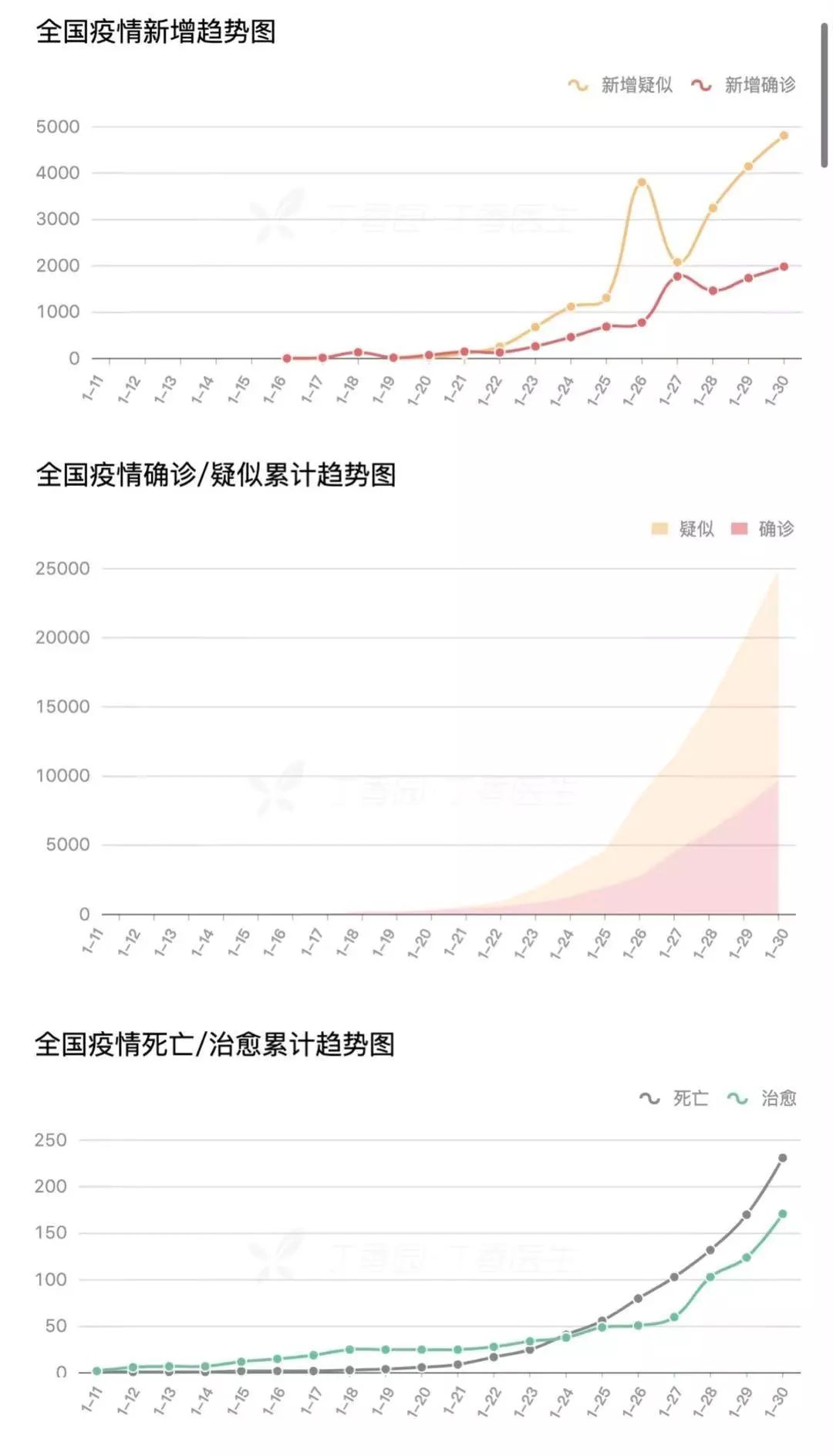 对不起,妈妈让你担心了:发热门诊医生写给儿子的一封信 对不起,妈妈让你担心了:发热门诊医生写给儿子的一封信