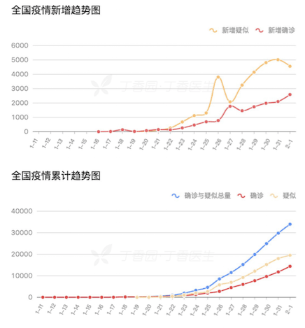 ICU 医生：病毒性肺炎有多难治？普通人应该怎么办？