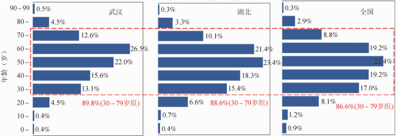 超 3000 名医护感染，防护失败原因待调查：中疾控发布迄今最大规模新冠研究