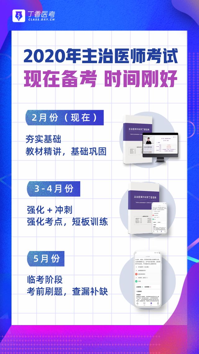 疫情对医学考试的直接影响，2020 考生必看