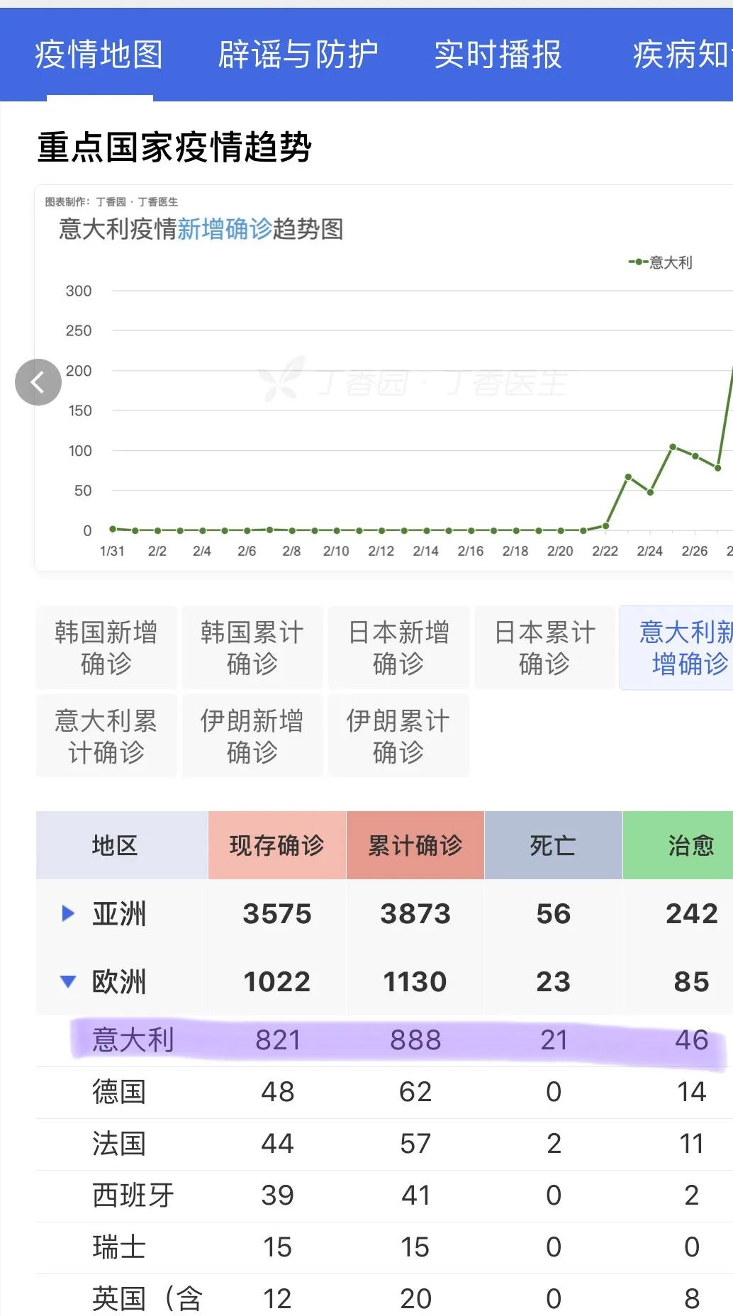 意大利紧急搭建充气帐篷接诊，华侨产业遭受重创